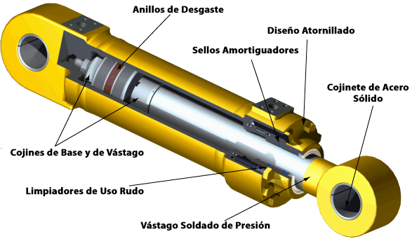 Tipos de Cilindros Hidráulicos  Aceros y Sistemas Hidráulicos de México S.  A. de C. V.