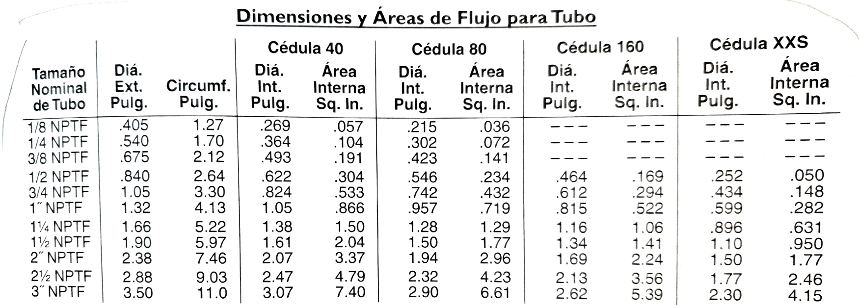 Sin once elegante Dimensiones y áreas de flujo para tubo | Aceros y Sistemas Hidráulicos de  México S. A. de C. V.